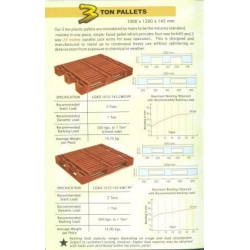 3 Ton Pallets